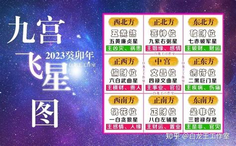 2023年财位摆设|2023癸卯年，九宫飞星图及风水方位吉凶布局